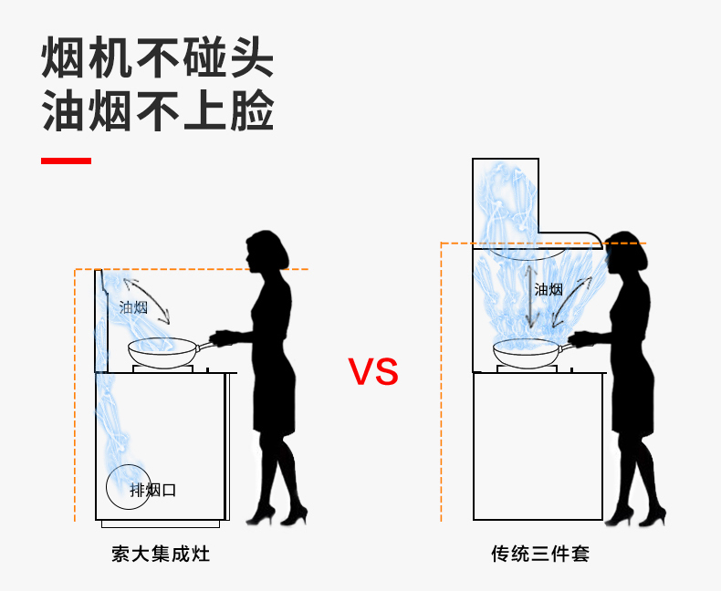 索大集成灶VS傳統(tǒng)三件套.jpg